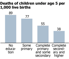 p-ChildMortRateEgypt